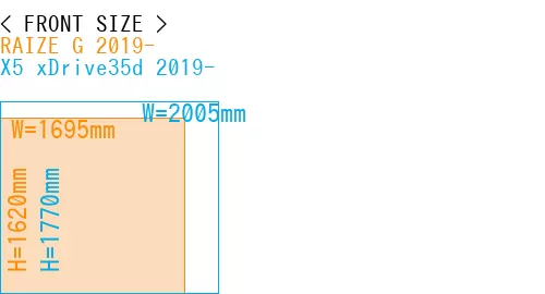 #RAIZE G 2019- + X5 xDrive35d 2019-